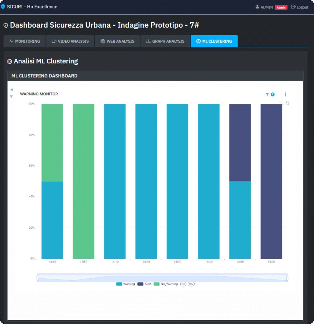 Analisi tramite Modelli di Clustering (ML / Deep Learning)