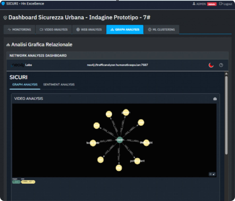 Schermata applicativo Graph Analysis (Analisi Relazionale)