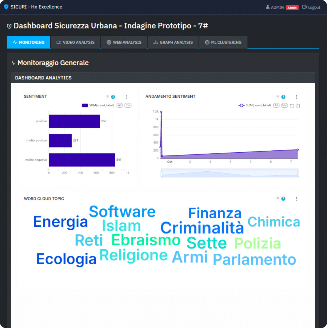 Monitoraggio Integrato dei Dati