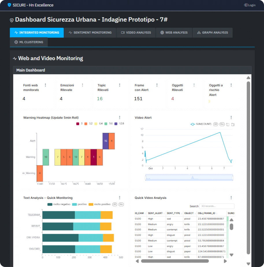 Scheramata applicazione - Monitoraggio Integrato dei Dati