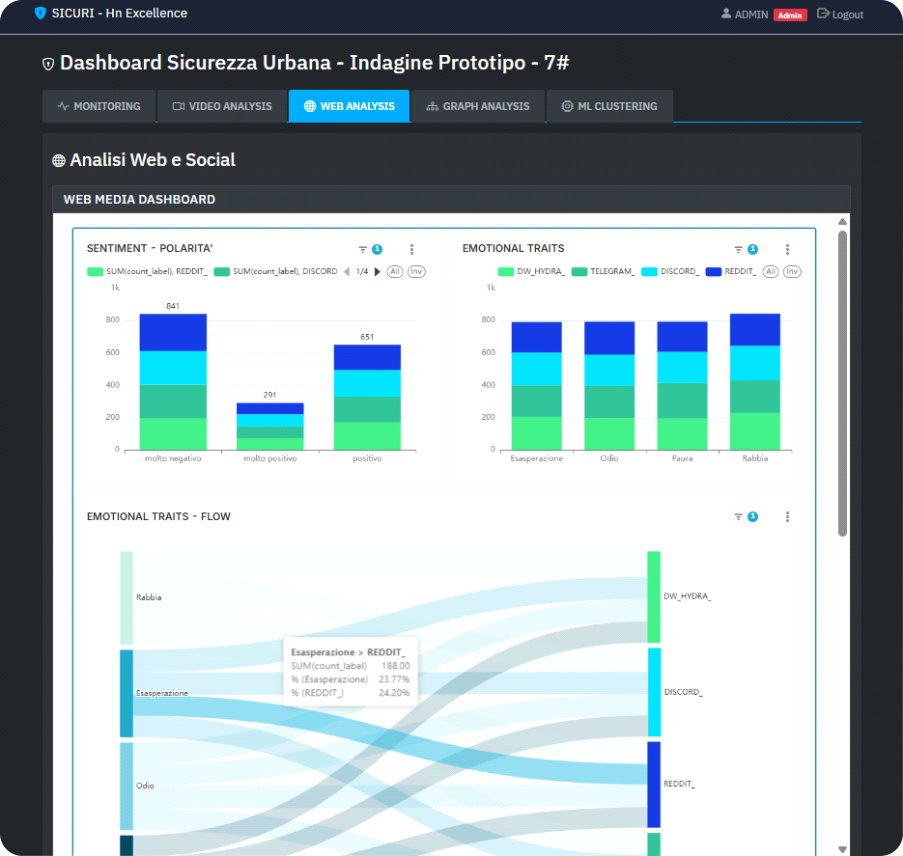 Schermata applicativo Web e Social Media Analysis