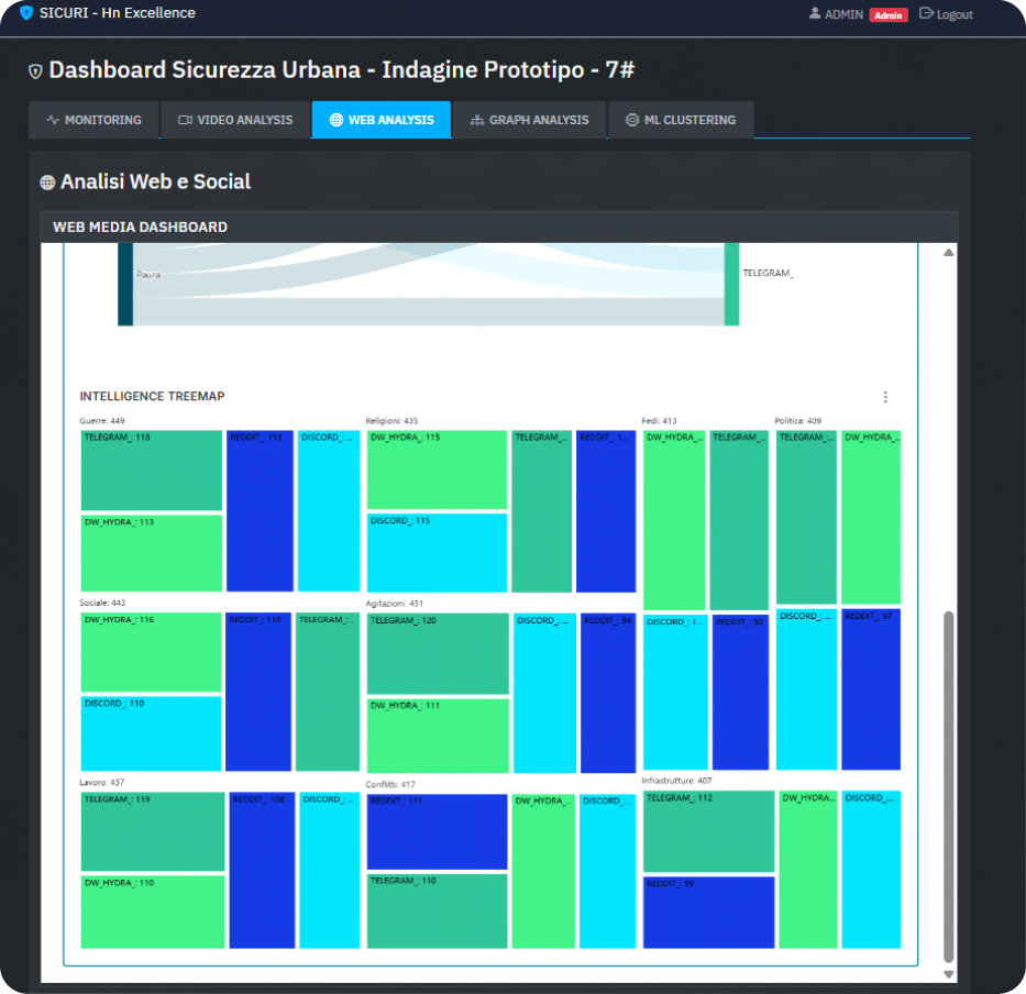 Schermata applicativo Web e Social Media Analysis